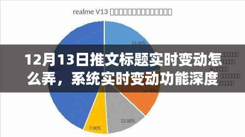 12月13日推文标题实时变动深度解析与系统实时变动功能评测