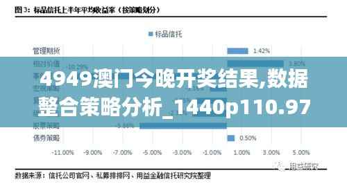 4949澳门今晚开奖结果,数据整合策略分析_1440p110.970