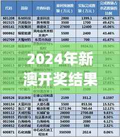 2024年新澳开奖结果,科技术语评估说明_尊享版5.531