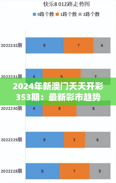 2024年新澳门天天开彩353期:最新彩市趋势