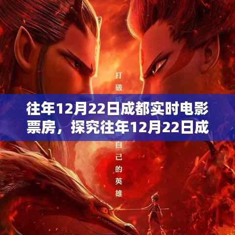 深度解析,成都往年12月22日电影票房数据及其影响分析
