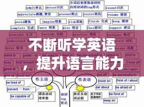 不断听学英语,提升语言能力的关键途径!