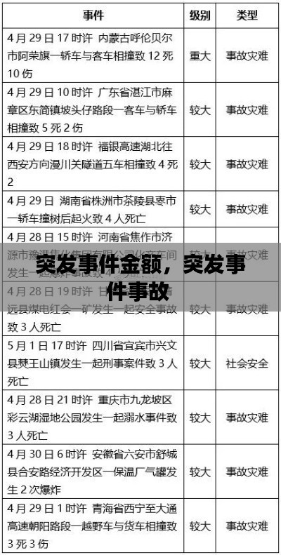 突发事件金额,突发事件事故