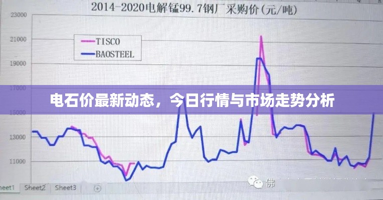 电石价最新动态,今日行情与市场走势分析