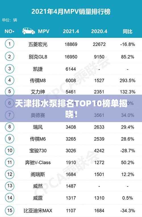 天津排水泵排名TOP10榜单揭晓!