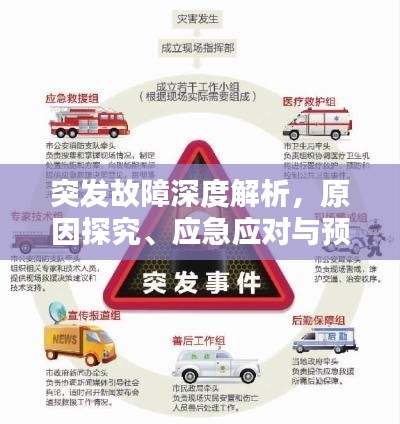 突发故障深度解析,原因探究、应急应对与预防策略
