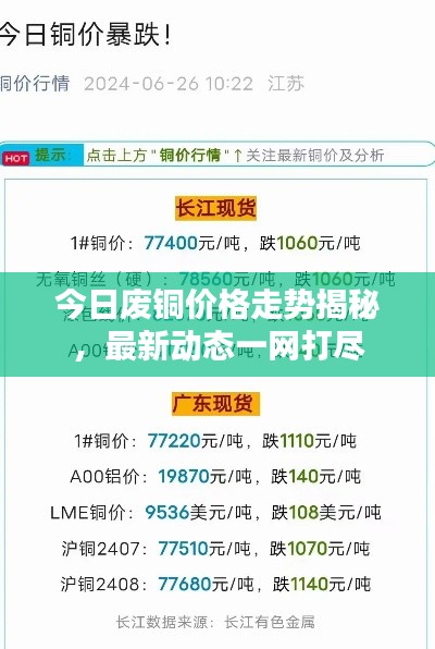 今日废铜价格走势揭秘,最新动态一网打尽